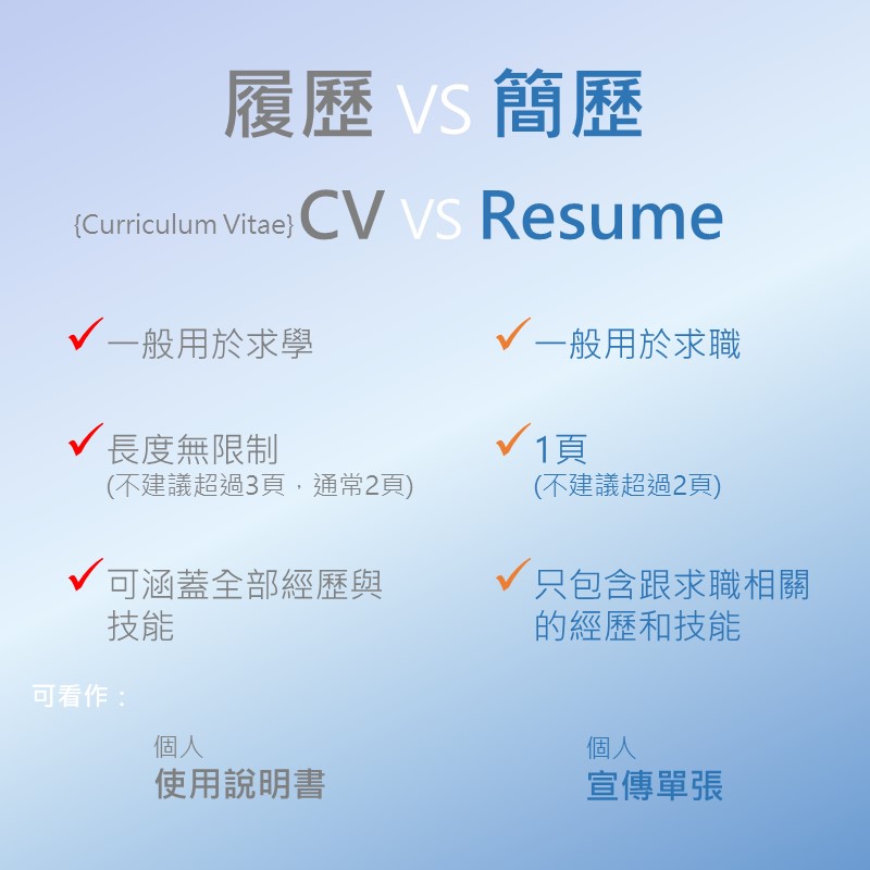 簡歷CV
